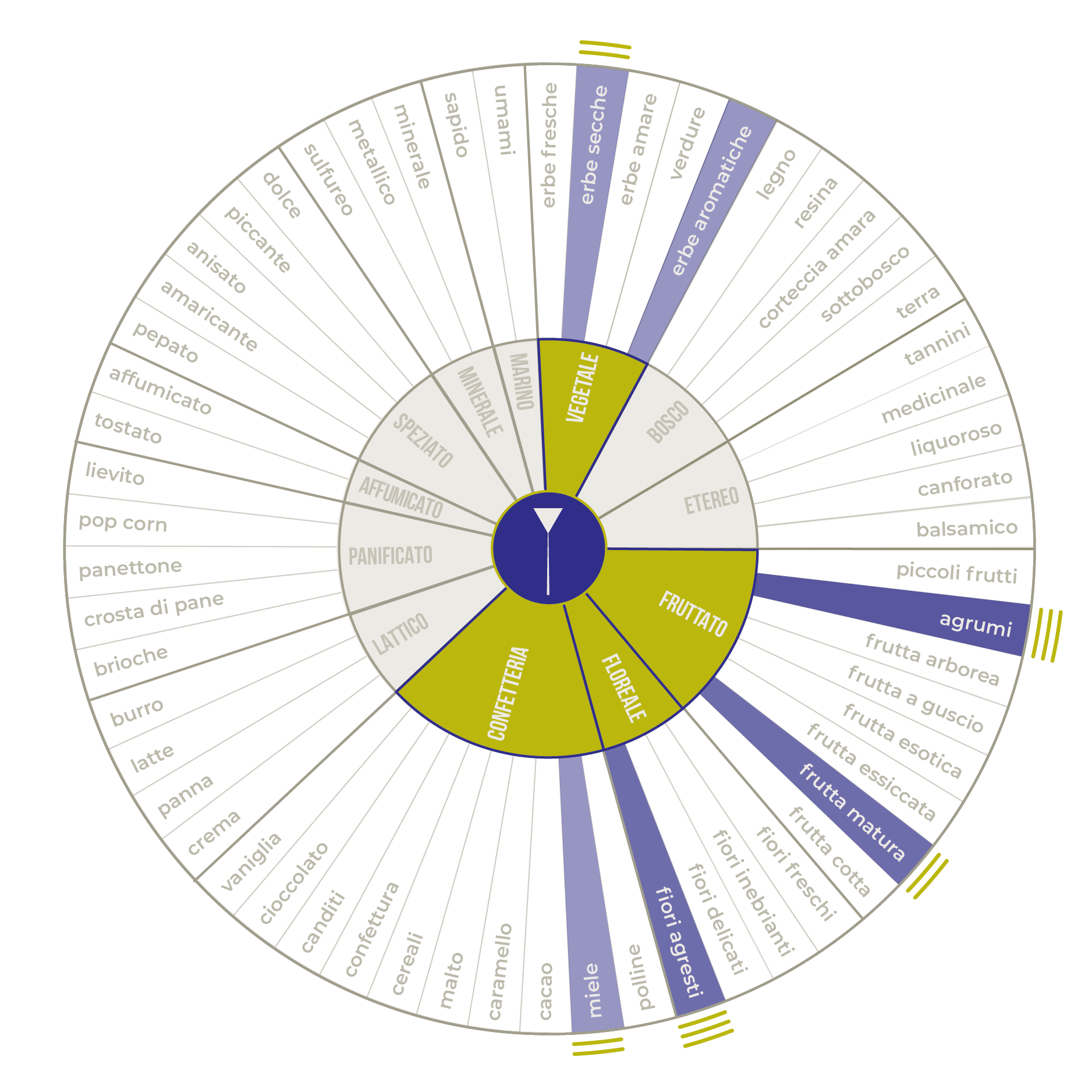 Chart_armonia del monte-68.png