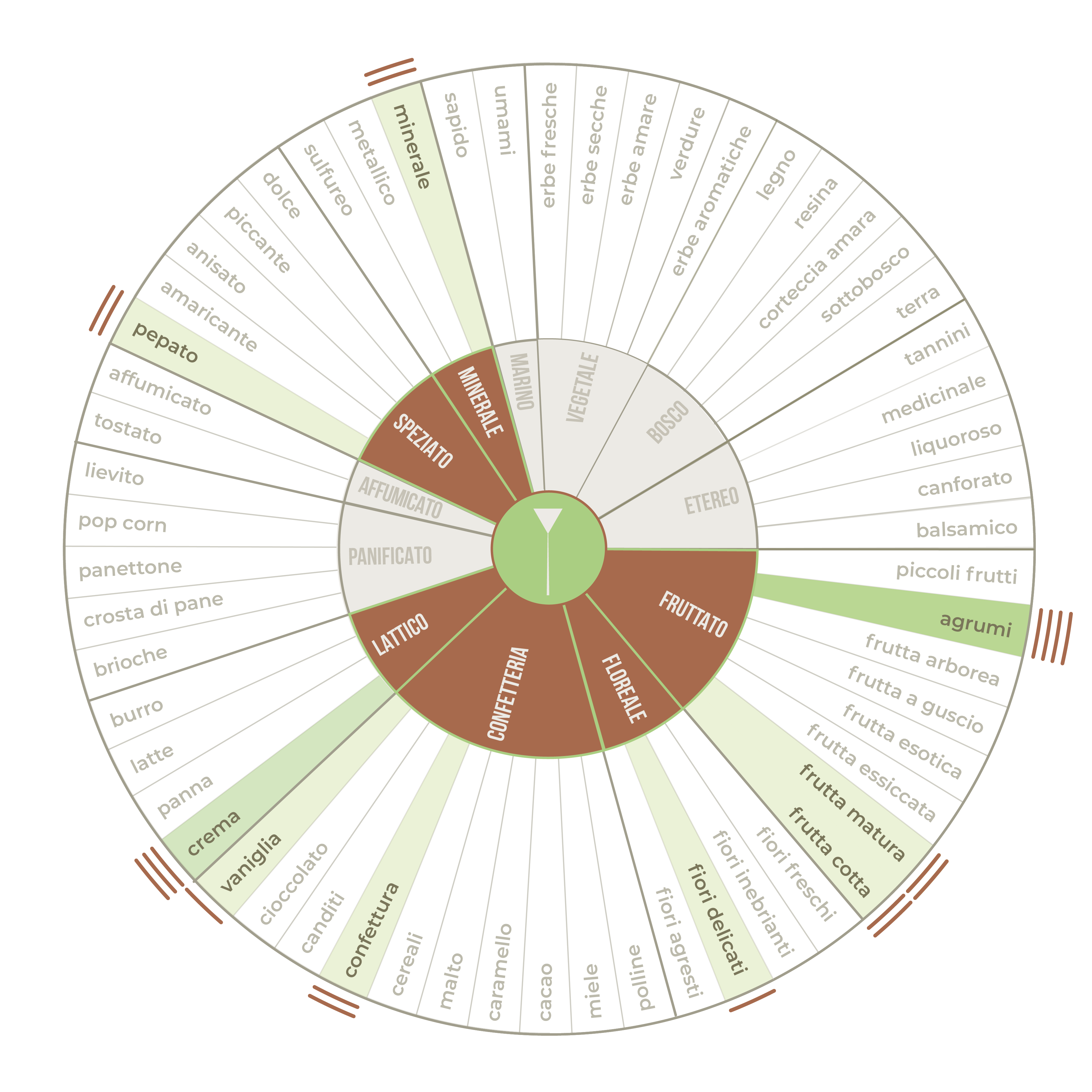 Chart_giardino delle esperidi.png
