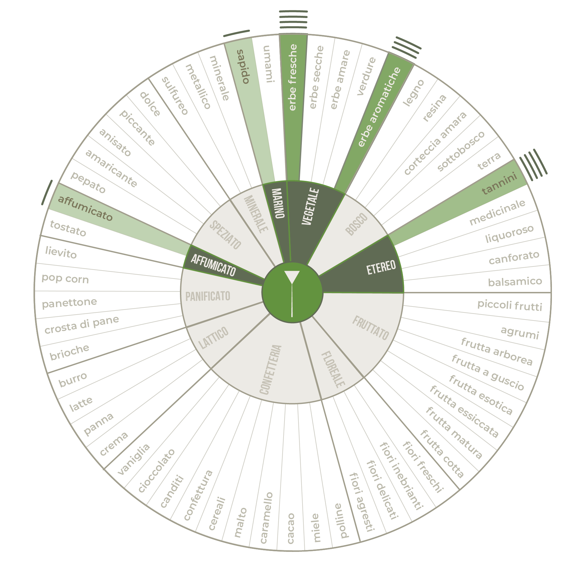 chart_tisana fresco the.png