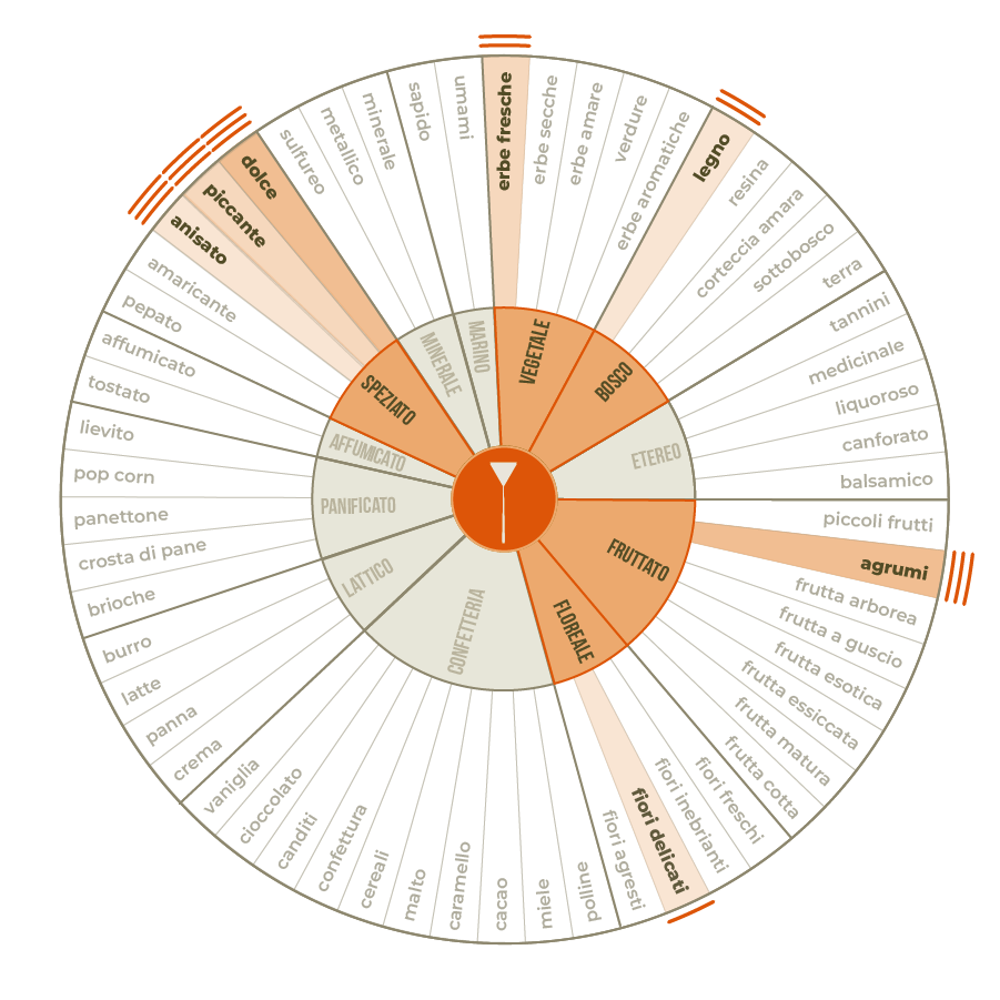chart_tisana-caldi agrumi.png
