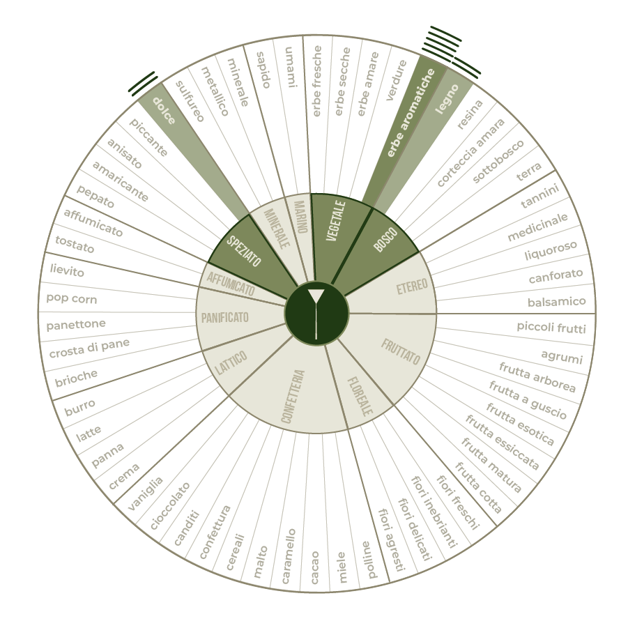 chart_tisana-menta e liquirizia.png